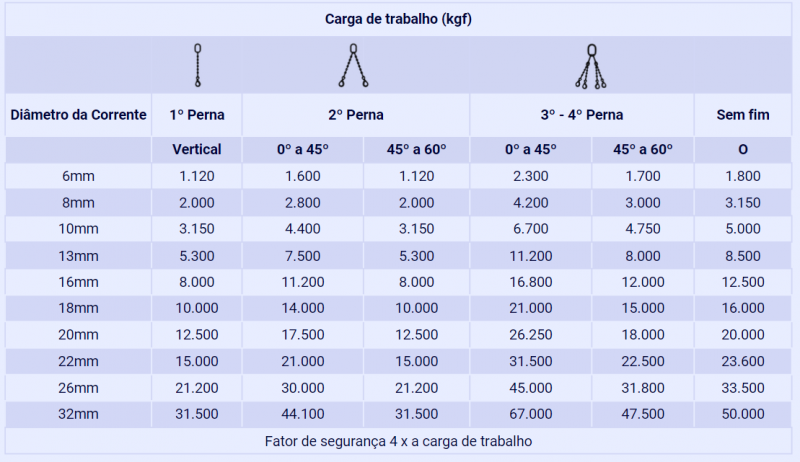 Cargo Lashing Set 50mm - 3,000kg to 5,000kg 7