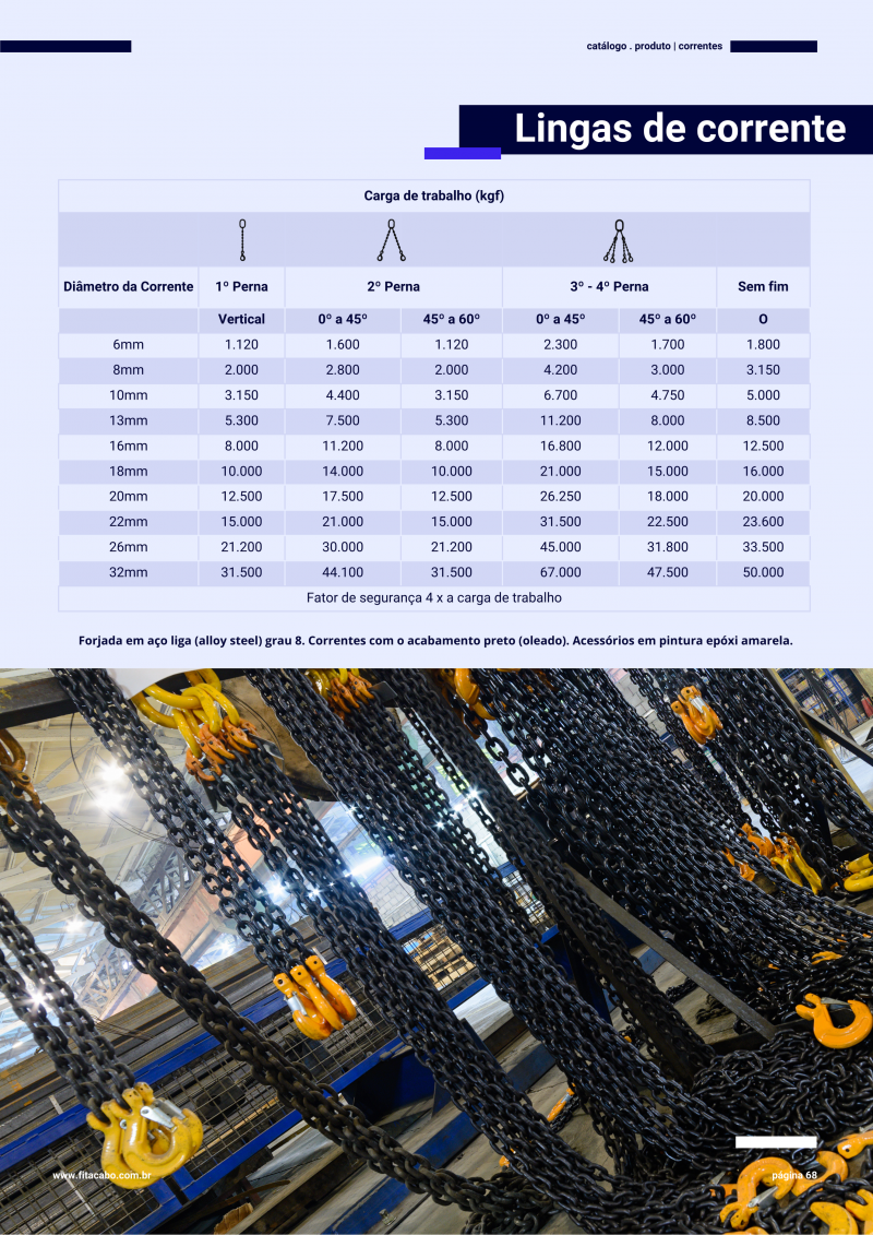 Cargo Lashing Set 50mm - 3,000kg to 5,000kg 3