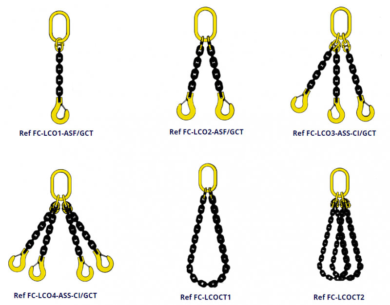 Cargo Lashing Set 50mm - 3,000kg to 5,000kg 21
